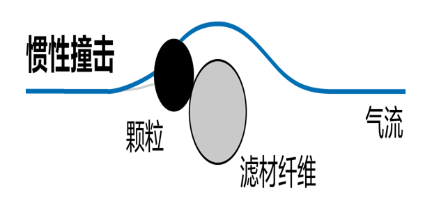 激光切割機(jī)除塵設(shè)備